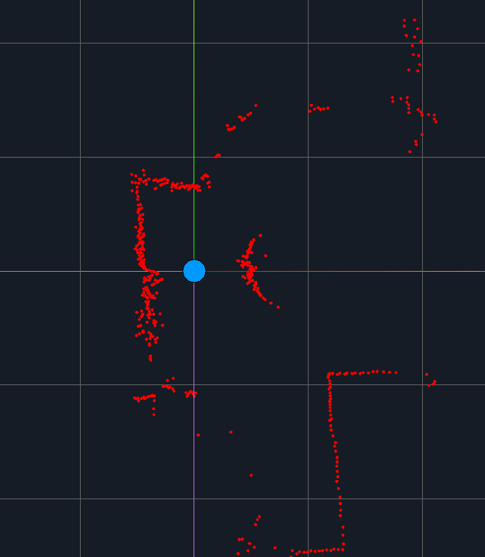 Lidar capture workplace